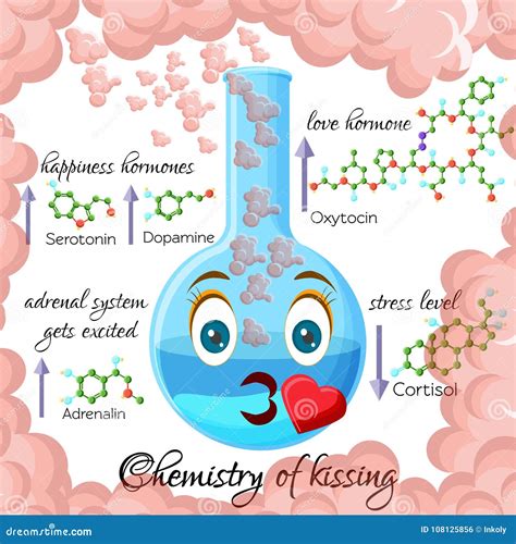 Kussen als de chemie goed is Seksdaten Meeuwen
